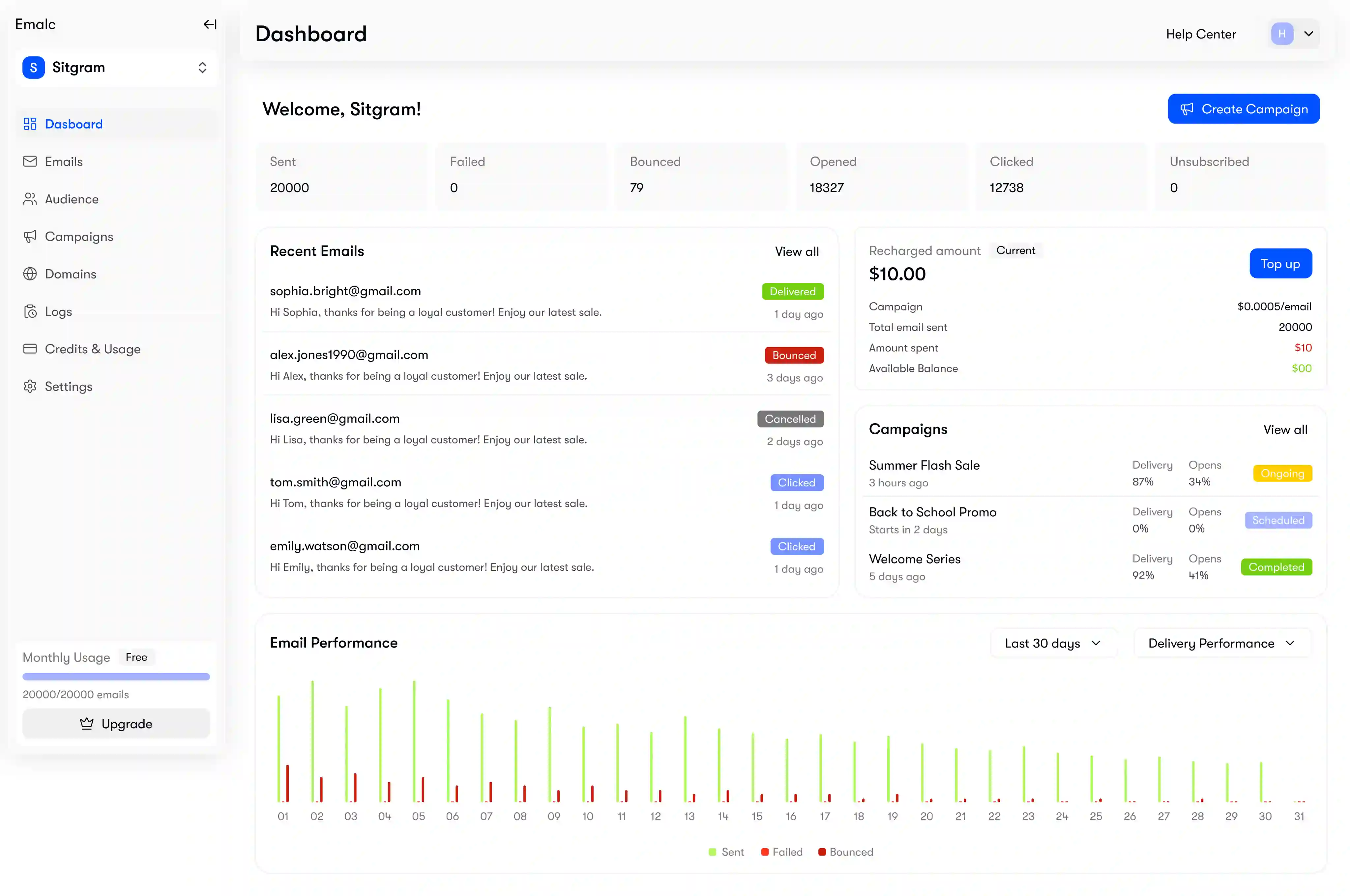 Email Delivery Insights and Real-time Analytics Dashboard