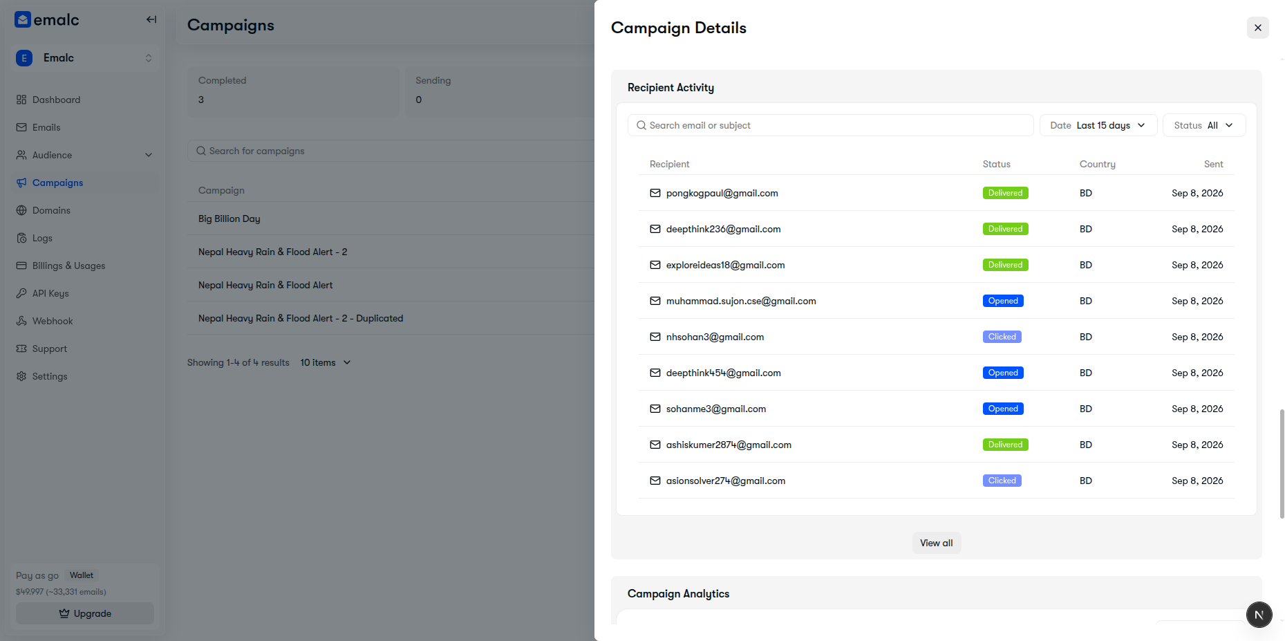 Recipient Activity log table showing individual recipient emails, delivery and interaction status badges, and country