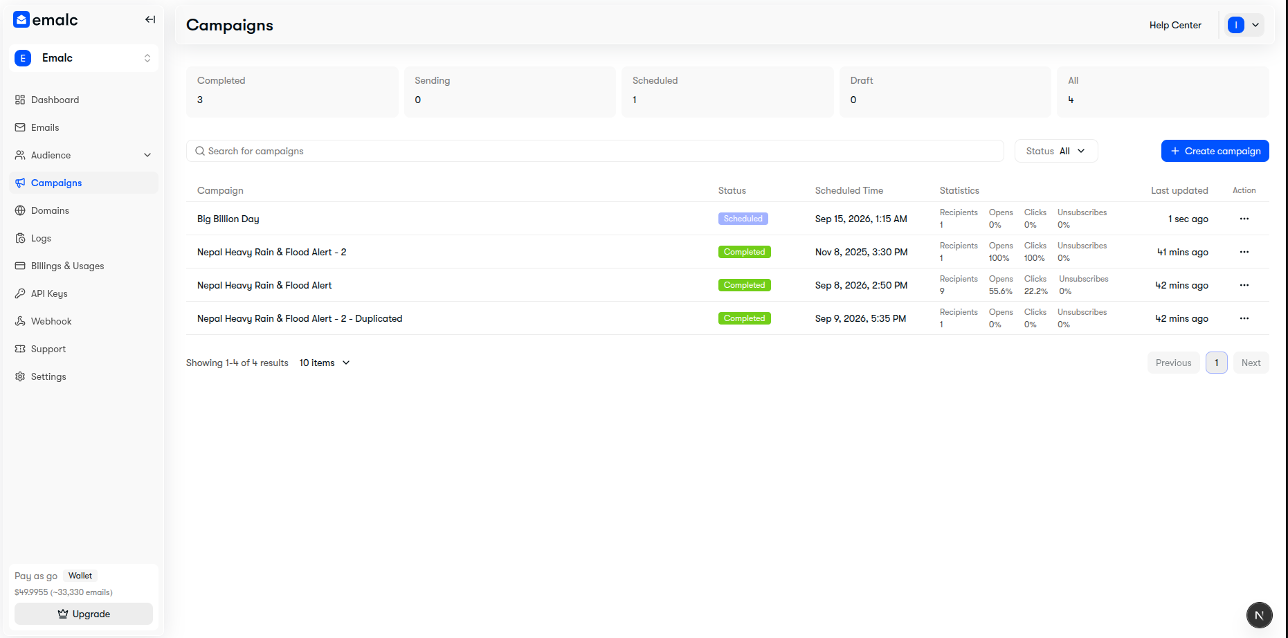 Active campaigns table displaying campaign name, status badges, scheduled time, recipient counts, and open/click statistics